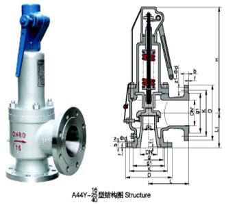 A44Y-16C�����ֵ���ȫ���ر�ʽ�徲��