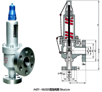 A42Y-160C����ȫ���ر�ʽ��ѹ�徲��